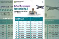 PAMFLET: Jadwal kepulangan jemaah haji asal Kabupaten Sumenep mulai dari Kloter 23 sampai Kloter 93 (dok: Istimewa/Redaksi Rekam Satu)