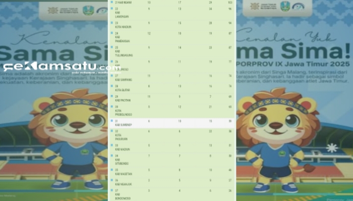 TANGKAP LAYAR: Kontigen Sumenep berada di urutan 31 klasemen Porprov Jatim IX 2025